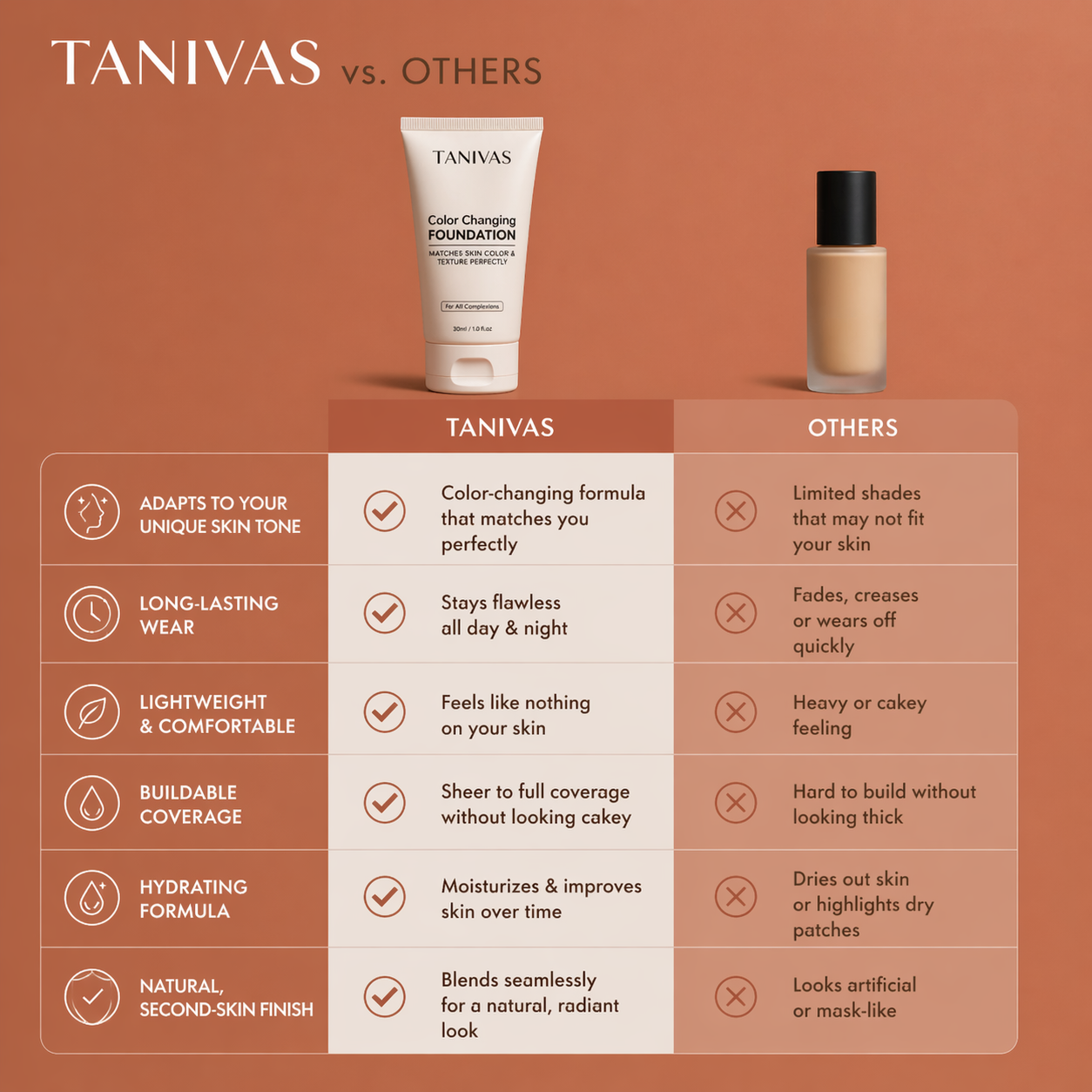 Reverse-aging Adaptive Foundation - Confidence in a Bottle